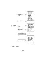 Предварительный просмотр 115 страницы NEC NEFAX 671 Service Manual