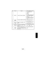 Предварительный просмотр 118 страницы NEC NEFAX 671 Service Manual