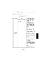 Предварительный просмотр 120 страницы NEC NEFAX 671 Service Manual