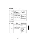 Предварительный просмотр 122 страницы NEC NEFAX 671 Service Manual