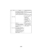 Предварительный просмотр 123 страницы NEC NEFAX 671 Service Manual