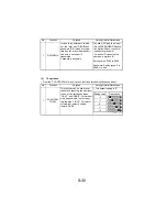 Предварительный просмотр 125 страницы NEC NEFAX 671 Service Manual