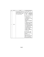 Предварительный просмотр 127 страницы NEC NEFAX 671 Service Manual