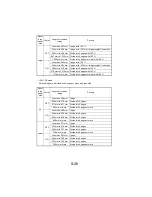 Предварительный просмотр 131 страницы NEC NEFAX 671 Service Manual