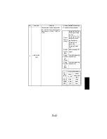 Предварительный просмотр 137 страницы NEC NEFAX 671 Service Manual