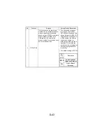 Предварительный просмотр 138 страницы NEC NEFAX 671 Service Manual