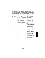 Предварительный просмотр 141 страницы NEC NEFAX 671 Service Manual