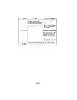 Предварительный просмотр 144 страницы NEC NEFAX 671 Service Manual