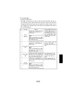 Предварительный просмотр 145 страницы NEC NEFAX 671 Service Manual