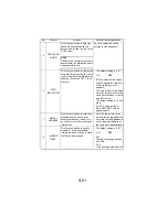 Предварительный просмотр 146 страницы NEC NEFAX 671 Service Manual