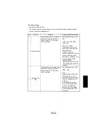 Предварительный просмотр 147 страницы NEC NEFAX 671 Service Manual