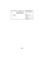 Предварительный просмотр 148 страницы NEC NEFAX 671 Service Manual