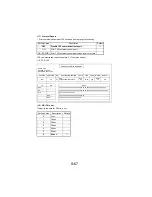 Предварительный просмотр 162 страницы NEC NEFAX 671 Service Manual