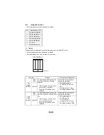 Предварительный просмотр 164 страницы NEC NEFAX 671 Service Manual