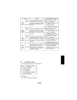 Предварительный просмотр 165 страницы NEC NEFAX 671 Service Manual