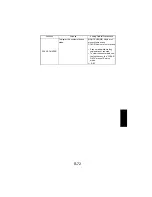 Предварительный просмотр 167 страницы NEC NEFAX 671 Service Manual