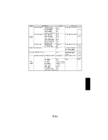 Предварительный просмотр 179 страницы NEC NEFAX 671 Service Manual