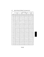 Предварительный просмотр 195 страницы NEC NEFAX 671 Service Manual