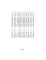 Предварительный просмотр 198 страницы NEC NEFAX 671 Service Manual