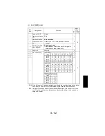 Предварительный просмотр 207 страницы NEC NEFAX 671 Service Manual