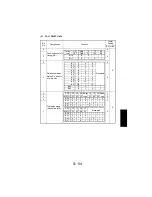 Предварительный просмотр 209 страницы NEC NEFAX 671 Service Manual