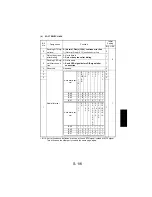 Предварительный просмотр 211 страницы NEC NEFAX 671 Service Manual