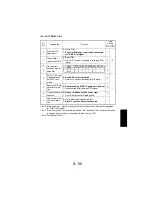 Предварительный просмотр 213 страницы NEC NEFAX 671 Service Manual