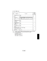 Предварительный просмотр 215 страницы NEC NEFAX 671 Service Manual