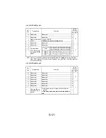 Предварительный просмотр 216 страницы NEC NEFAX 671 Service Manual