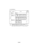 Предварительный просмотр 218 страницы NEC NEFAX 671 Service Manual