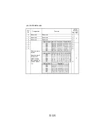 Предварительный просмотр 220 страницы NEC NEFAX 671 Service Manual