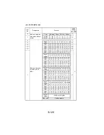 Предварительный просмотр 224 страницы NEC NEFAX 671 Service Manual