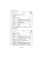 Предварительный просмотр 234 страницы NEC NEFAX 671 Service Manual