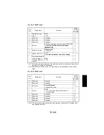 Предварительный просмотр 239 страницы NEC NEFAX 671 Service Manual