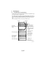 Предварительный просмотр 252 страницы NEC NEFAX 671 Service Manual