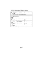 Предварительный просмотр 256 страницы NEC NEFAX 671 Service Manual