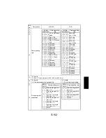 Предварительный просмотр 257 страницы NEC NEFAX 671 Service Manual