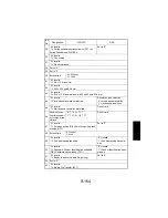 Предварительный просмотр 259 страницы NEC NEFAX 671 Service Manual