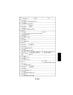 Предварительный просмотр 260 страницы NEC NEFAX 671 Service Manual