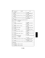 Предварительный просмотр 261 страницы NEC NEFAX 671 Service Manual