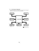 Предварительный просмотр 267 страницы NEC NEFAX 671 Service Manual