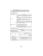 Предварительный просмотр 275 страницы NEC NEFAX 671 Service Manual