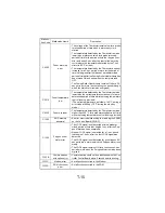 Предварительный просмотр 277 страницы NEC NEFAX 671 Service Manual