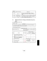 Предварительный просмотр 278 страницы NEC NEFAX 671 Service Manual