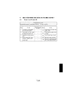 Предварительный просмотр 287 страницы NEC NEFAX 671 Service Manual