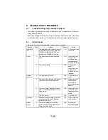 Предварительный просмотр 288 страницы NEC NEFAX 671 Service Manual