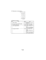 Предварительный просмотр 297 страницы NEC NEFAX 671 Service Manual