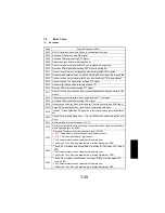 Предварительный просмотр 301 страницы NEC NEFAX 671 Service Manual