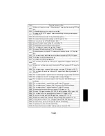 Предварительный просмотр 304 страницы NEC NEFAX 671 Service Manual