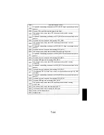 Предварительный просмотр 306 страницы NEC NEFAX 671 Service Manual